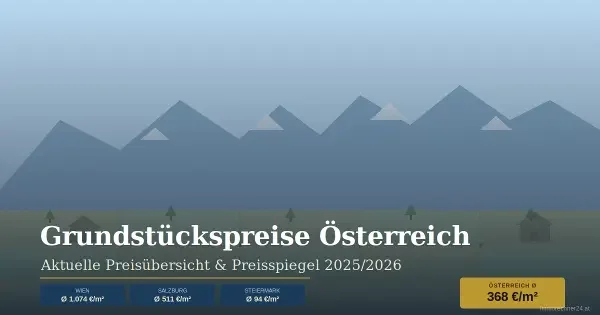Grundstückspreise Liste Österreich 2025